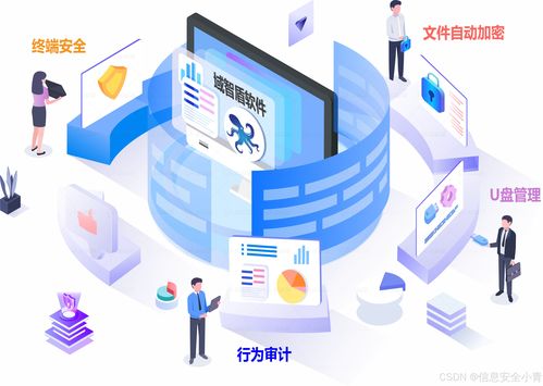 2024年十款Windows系統(tǒng)監(jiān)控軟件 為公司局域網(wǎng)電腦提供全方位網(wǎng)絡(luò)與信息安全保護(hù)