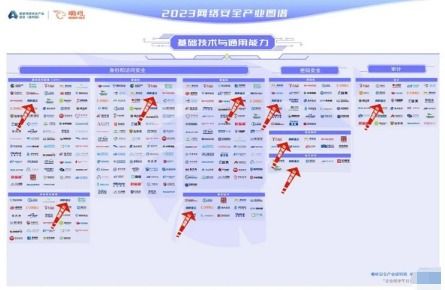 網(wǎng)御星云實(shí)力獲認(rèn)可，強(qiáng)勢(shì)入圍嘶吼2023網(wǎng)絡(luò)安全產(chǎn)業(yè)圖譜