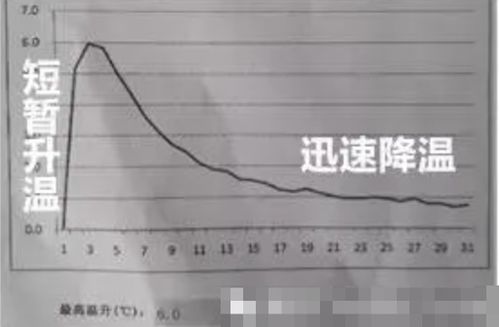 發熱內衣、腰帶與衛生巾 自發熱技術是科學突破還是智商稅？