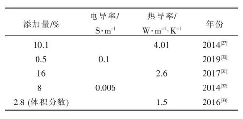 石墨烯/環氧樹脂復合材料的最新進展及其在航空領域的應用